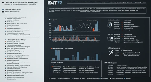 ETN: Analysts Ratings - Eaton Corporation plc