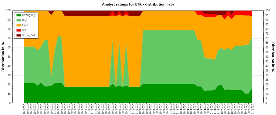 Analyst Ratings History