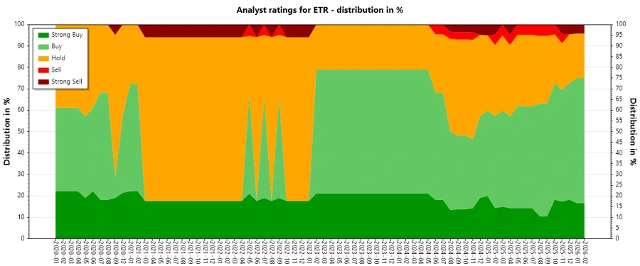 Analyst Ratings History