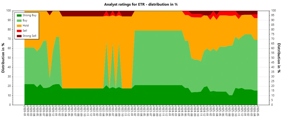 Analyst Ratings History