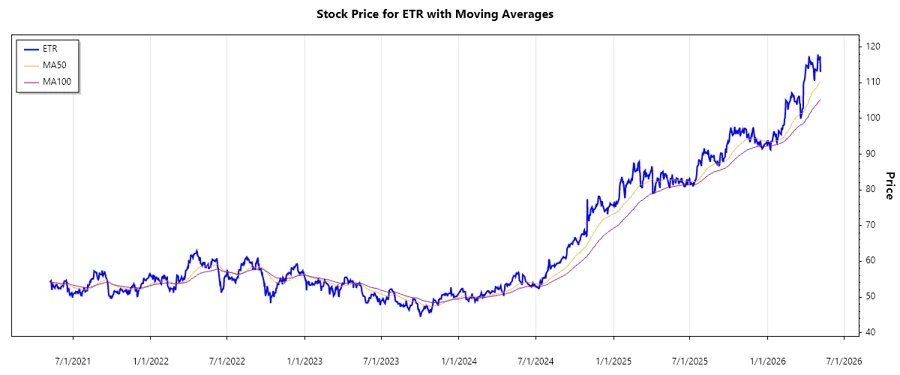 Stock Chart