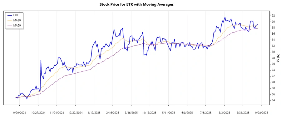Trend Analysis Chart