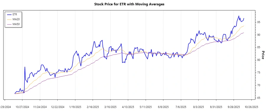 Trend Analysis Chart