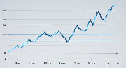 EURCHF: Fibunacci Level Technical Analysis