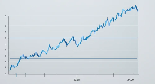 EURCHF: Fibunacci Level Technical Analysis