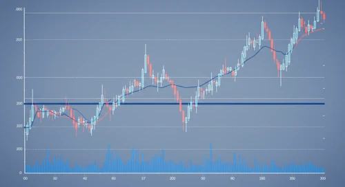 EURCHF: Trend with Support and Resistance Levels