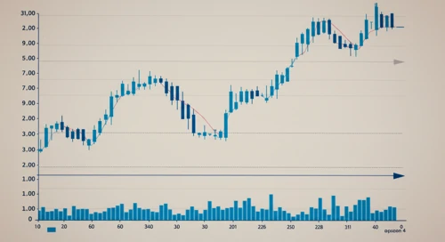 EURCHF: Trend with Support and Resistance Levels