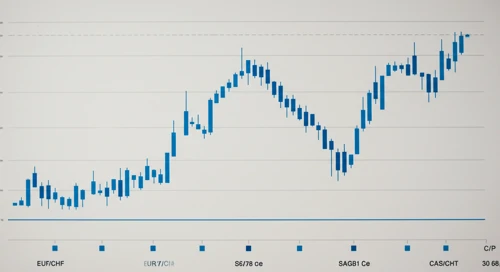 EURCHF: Trend with Support and Resistance Levels