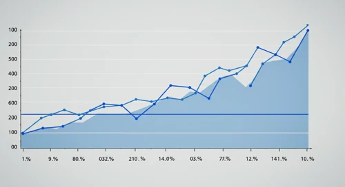EURGBP: Fibunacci Level Technical Analysis