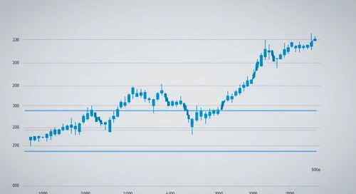 EURGBP: Fibunacci Level Technical Analysis