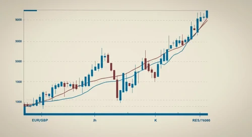 EURGBP currency trend analysis