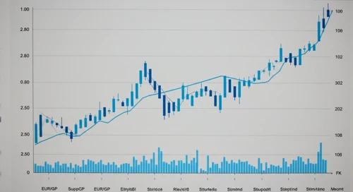 EURGBP: Trend with Support and Resistance Levels