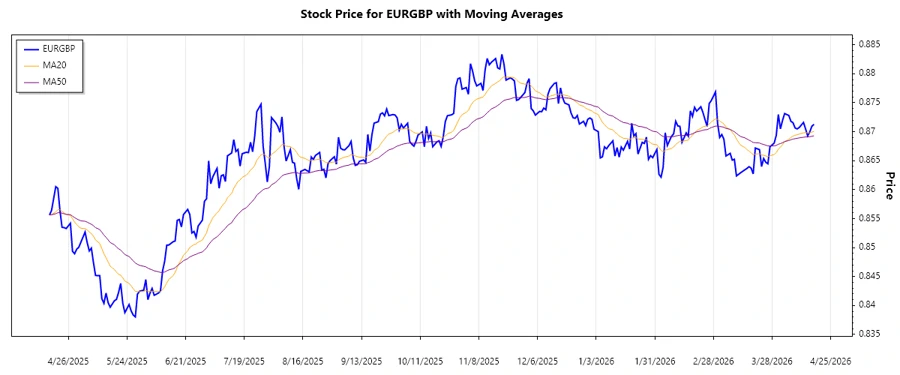 Trend Chart Description