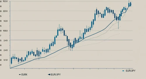 EURJPY Currency Pair Analysis