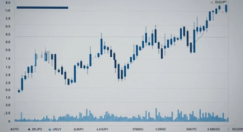 EURJPY Forex Pair Analysis