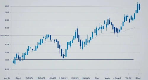 EURJPY Currency Analysis