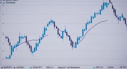 EURJPY Currency Pair Analysis