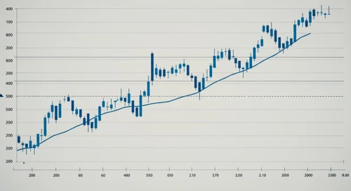EURJPY: Trend with Support and Resistance Levels