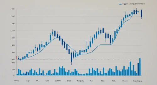 EURJPY: Trend with Support and Resistance Levels