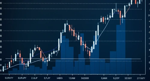 EURJPY: Trend with Support and Resistance Levels