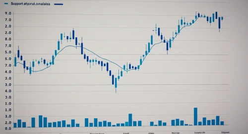 EURJPY: Trend with Support and Resistance Levels
