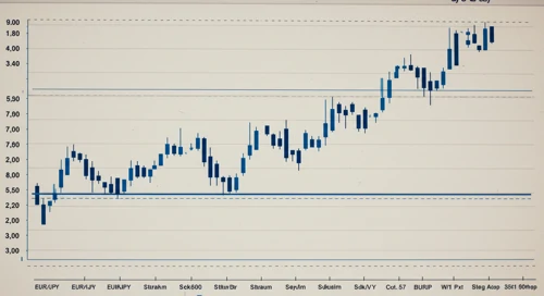 EURJPY: Trend with Support and Resistance Levels