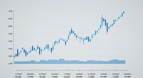 EURNZD currency exchange rate chart