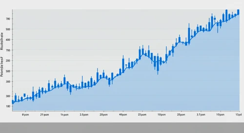EURUSD currency chart
