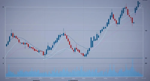 EURUSD Currency Pair Analysis