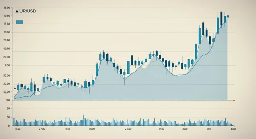 EURUSD Analysis