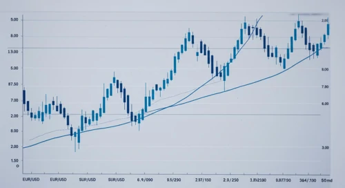 EURUSD currency analysis