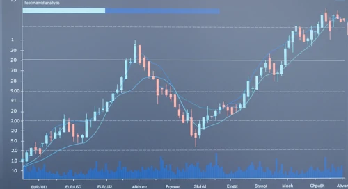 EURUSD: Trend with Support and Resistance Levels