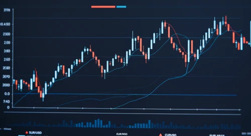 EURUSD: Trend with Support and Resistance Levels