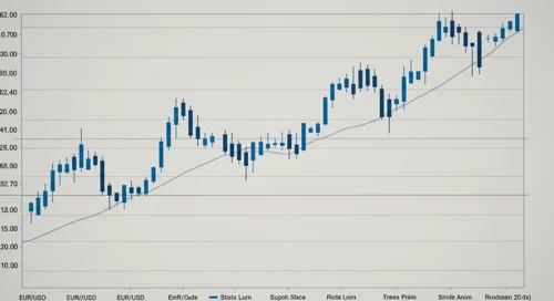 EURUSD: Trend with Support and Resistance Levels