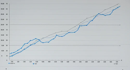 EVRG: Fibunacci Level Technical Analysis - Evergy Inc