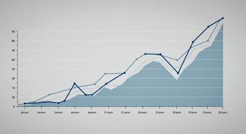 EVRG: Fibunacci Level Technical Analysis - Evergy Inc