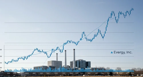 EVRG: Fibunacci Level Technical Analysis - Evergy Inc