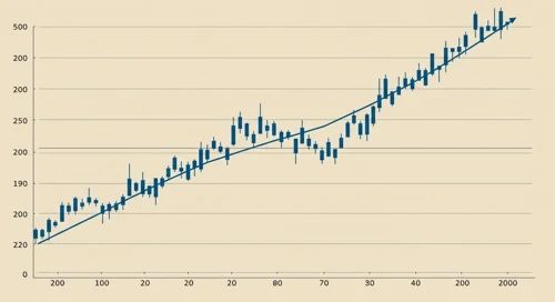 EVRG: Trend with Support and Resistance Levels - Evergy Inc