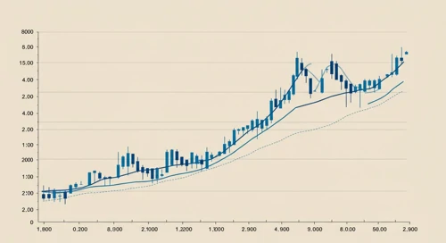 EVRG: Trend with Support and Resistance Levels - Evergy Inc