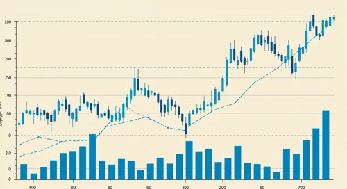EVRG: Trend with Support and Resistance Levels - Evergy Inc