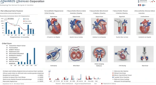 EW: Analysts Ratings - Edwards Lifesciences Corporation
