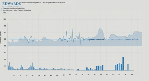 EW: Fibunacci Level Technical Analysis - Edwards Lifesciences Corporation