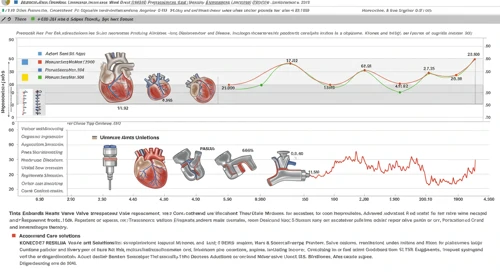 EW: Fundamental Ratio Analysis - Edwards Lifesciences Corporation