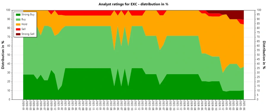 Analyst Ratings History