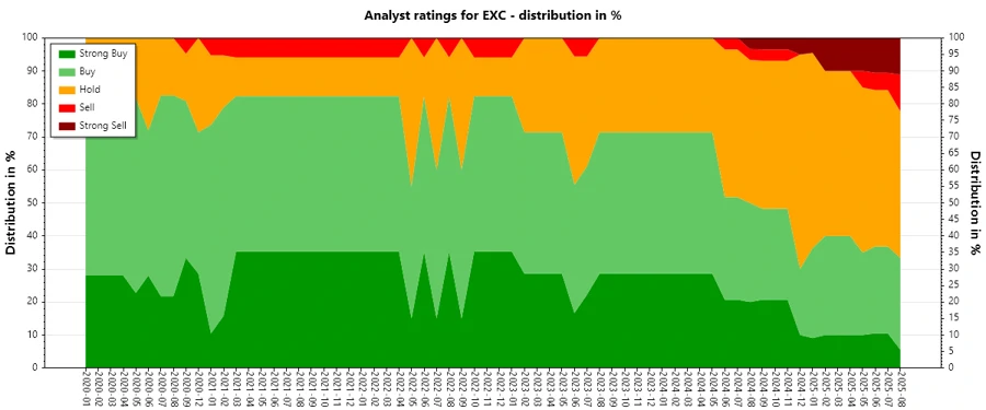 Analyst Ratings History