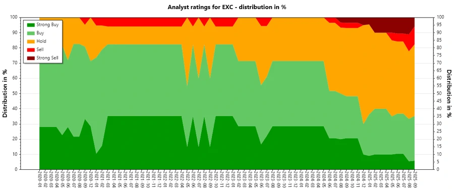 Analyst Ratings History