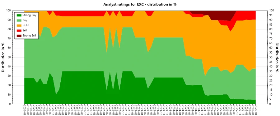 Analyst Ratings History