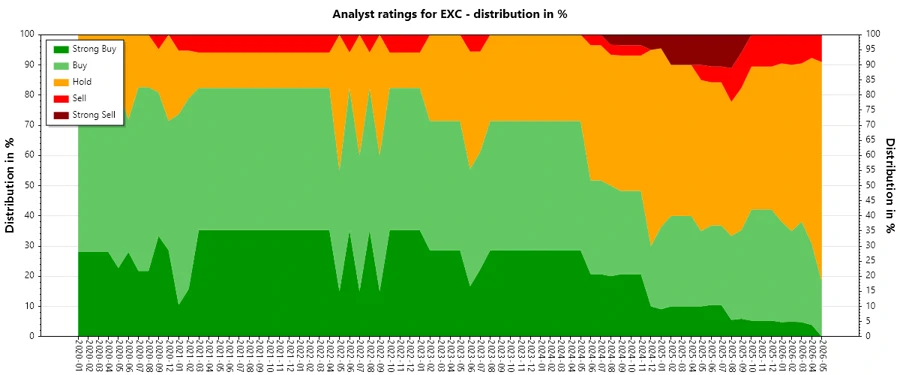 Analyst Ratings History