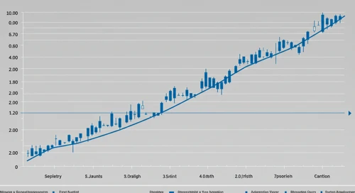 EXC: Fibunacci Level Technical Analysis - Exelon Corporation