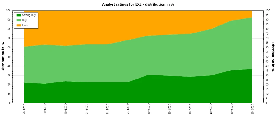 Historical Analyst Ratings